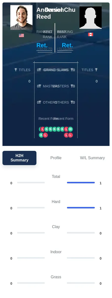 Reed Chu H2h Summary Stats