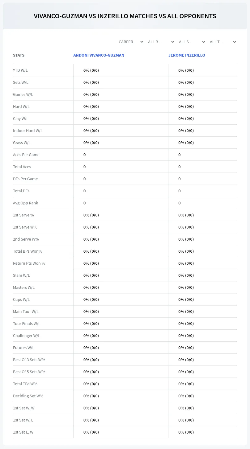 Jerome Inzerillo Andoni Vivanco-Guzman Prediction Stats