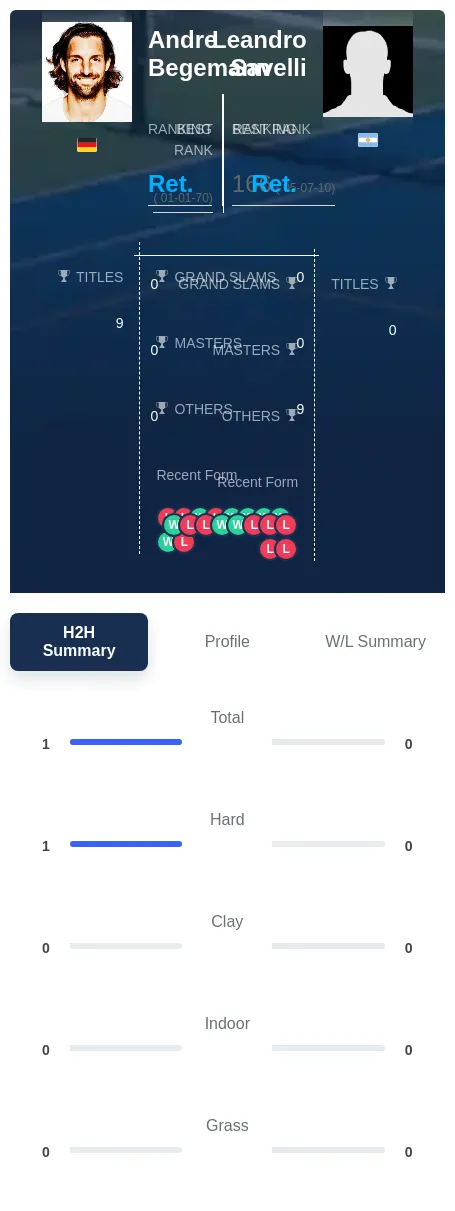Savelli Begemann H2h Summary Stats