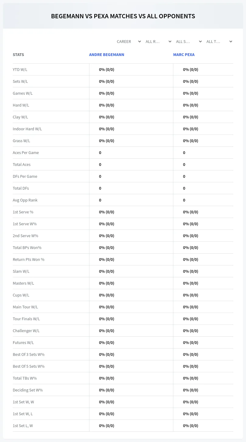 Andre Begemann Marc Pexa Prediction Stats