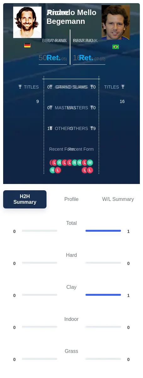 Begemann Mello H2h Summary Stats