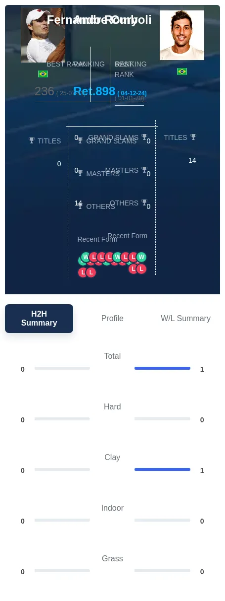 Cury Romboli H2h Summary Stats