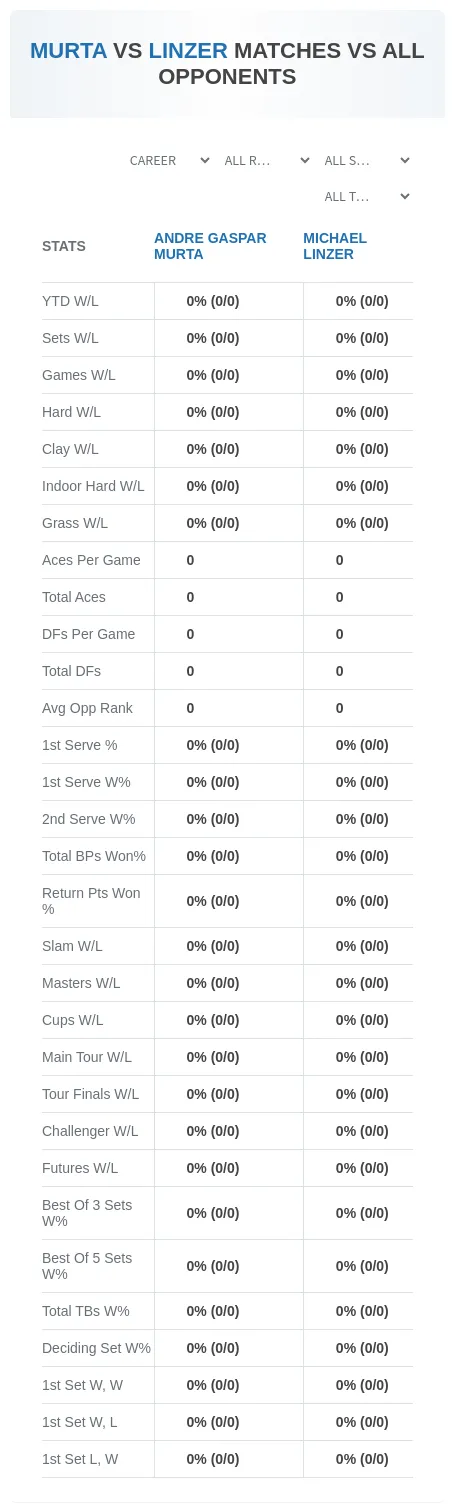 Andre Gaspar Murta Michael Linzer Prediction Stats