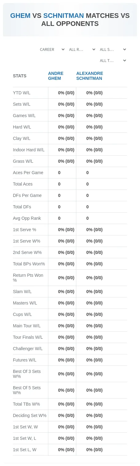 Alexandre Schnitman Andre Ghem Prediction Stats