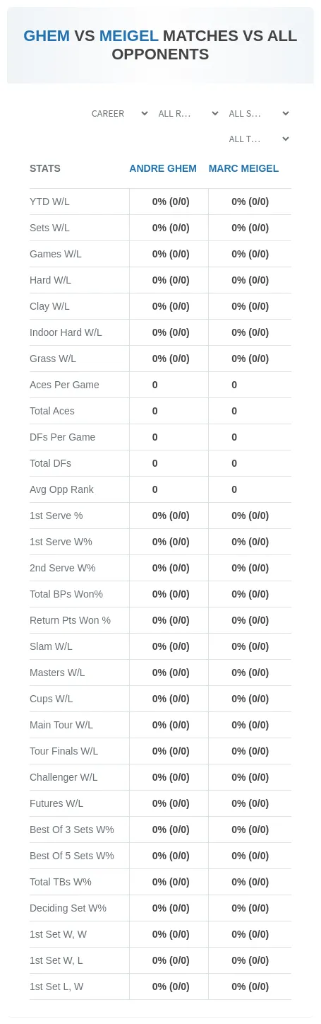 Andre Ghem Marc Meigel Prediction Stats