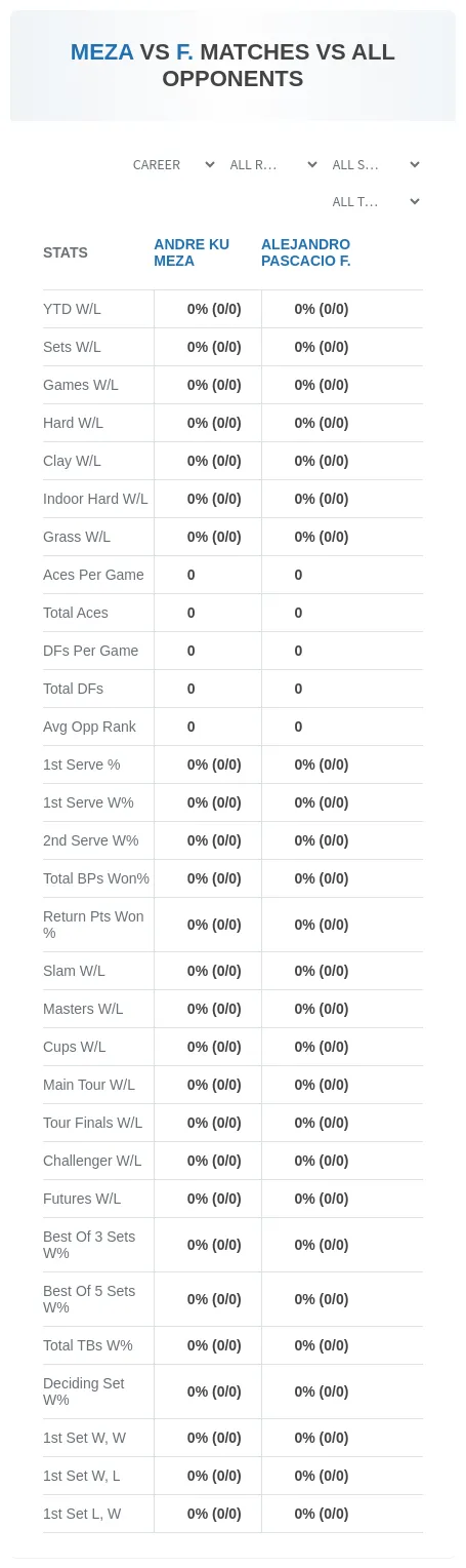 Andre Ku Meza Alejandro Pascacio F. Prediction Stats