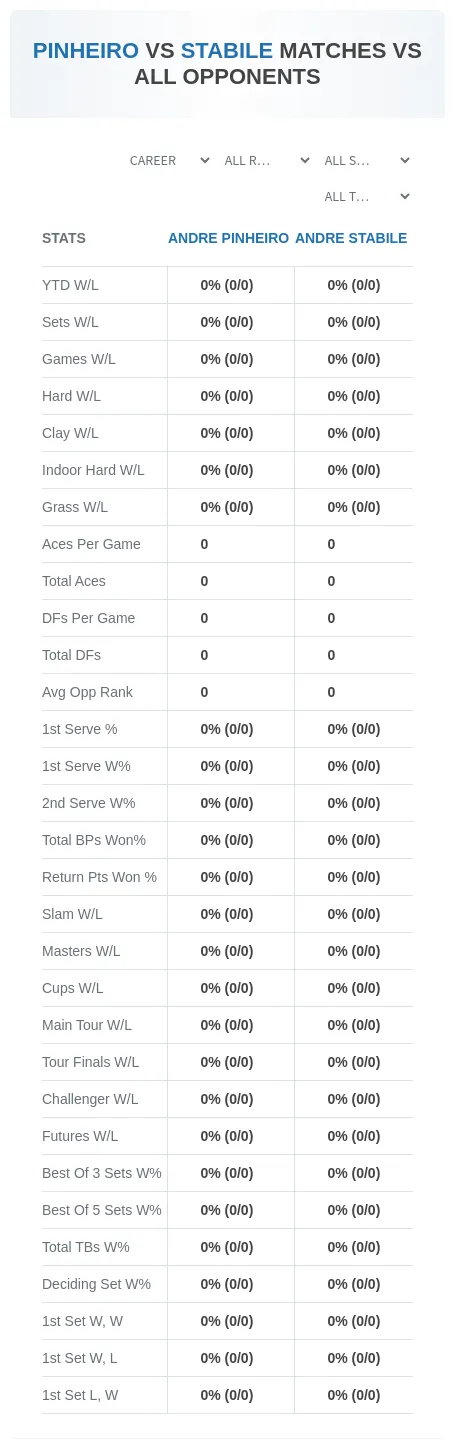 Andre Pinheiro Andre Stabile Prediction Stats