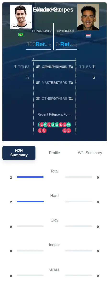Sa Kempes H2h Summary Stats