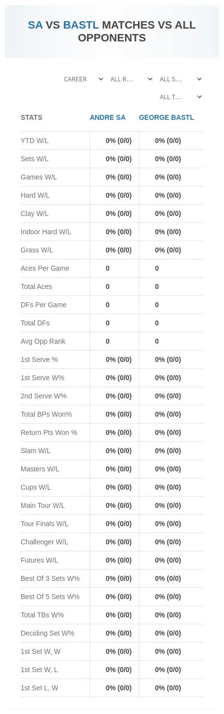 Andre Sa George Bastl Prediction Stats