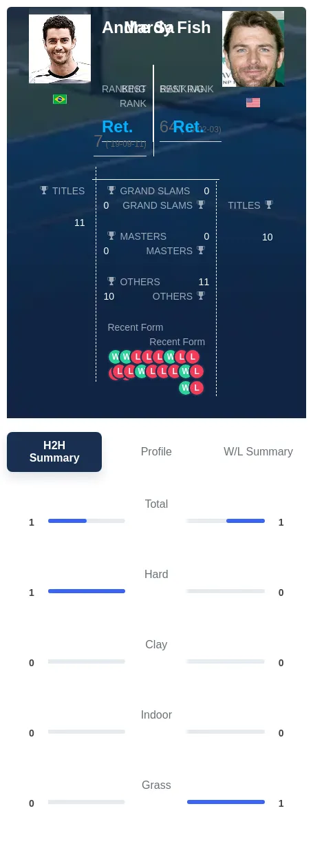 Sa Fish H2h Summary Stats
