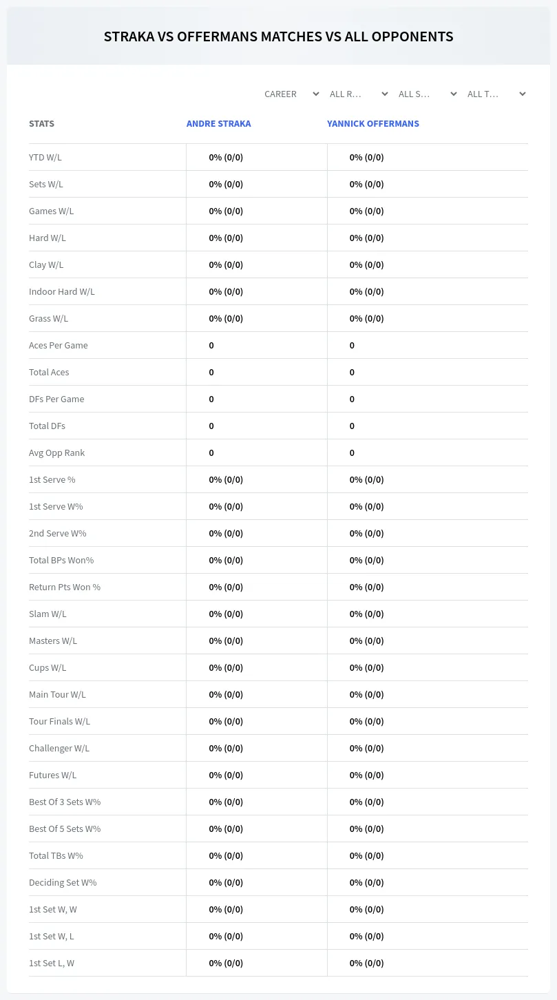 Yannick Offermans Andre Straka Prediction Stats