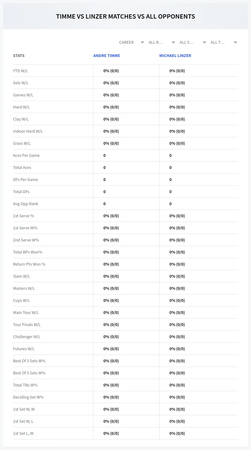 Andre Timme Michael Linzer Prediction Stats