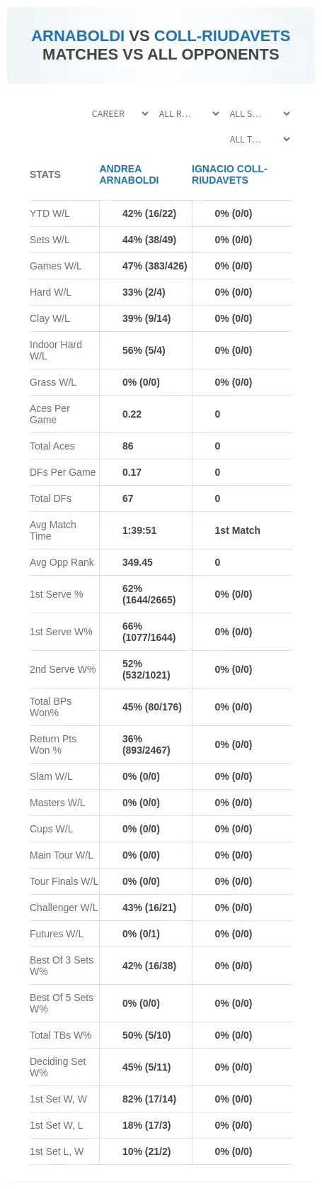 Andrea Arnaboldi Ignacio Coll-Riudavets Prediction Stats