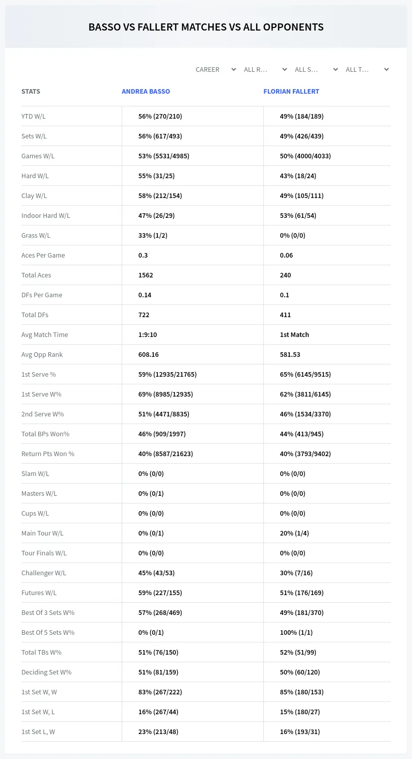 Florian Fallert Andrea Basso Prediction Stats