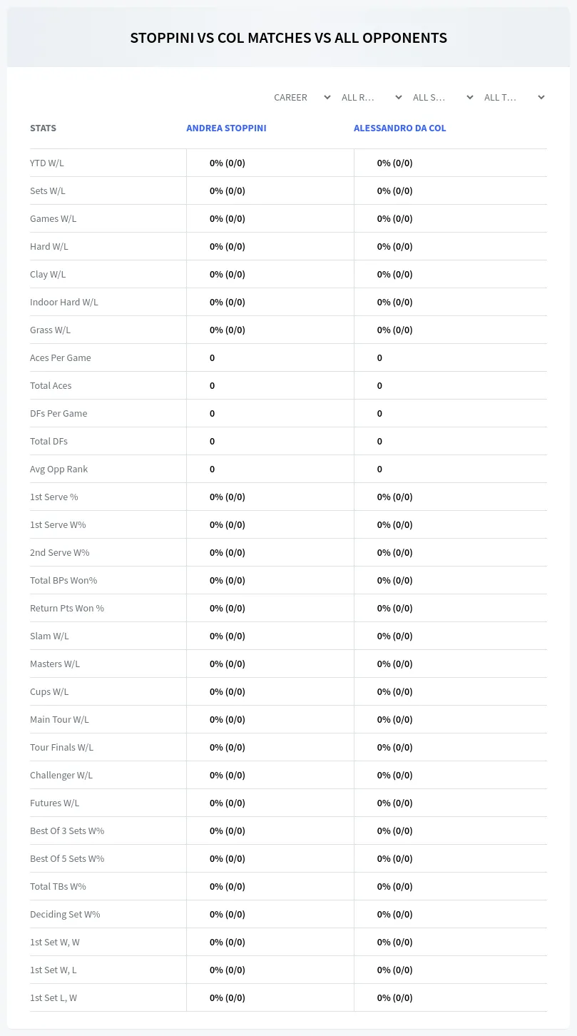 Alessandro Da Col Andrea Stoppini Prediction Stats