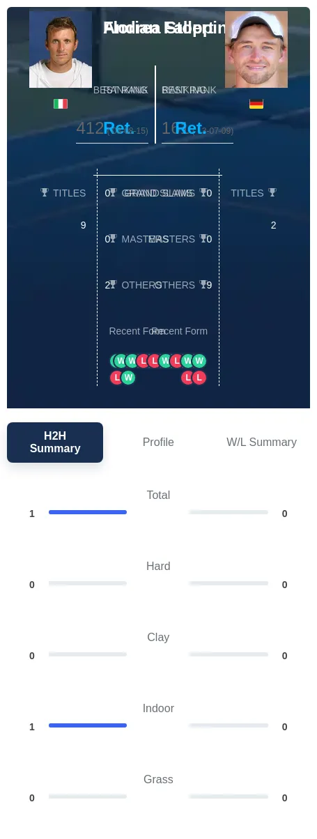 Stoppini Fallert H2h Summary Stats