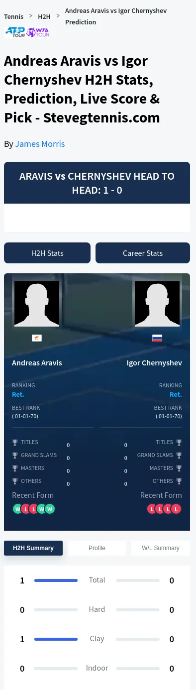Andreas Aravis Igor Chernyshev Prediction Stats
