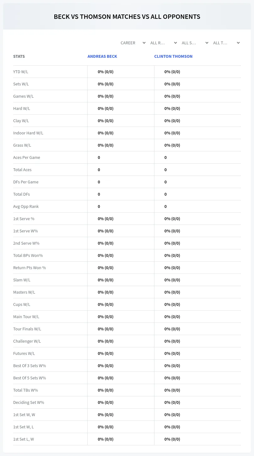 Andreas Beck Clinton Thomson Prediction Stats