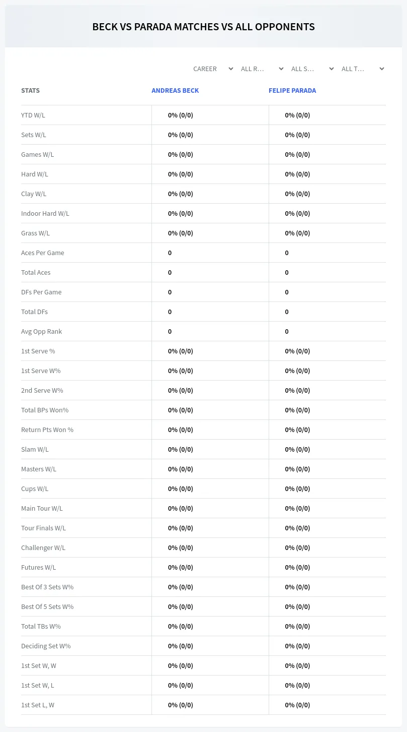 Andreas Beck Felipe Parada Prediction Stats