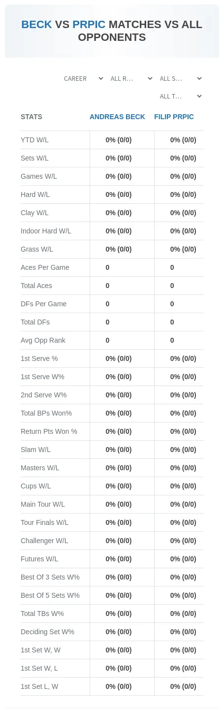 Andreas Beck Filip Prpic Prediction Stats