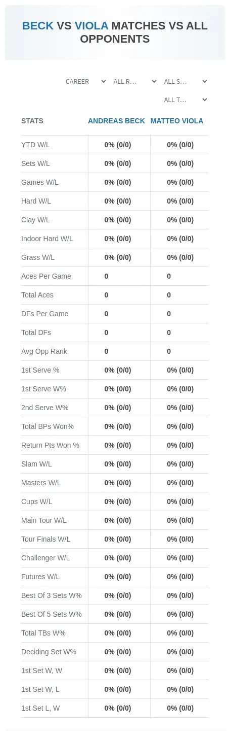 Andreas Beck Matteo Viola Prediction Stats