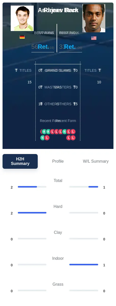 Beck Ram H2h Summary Stats