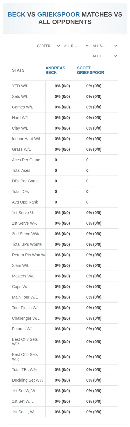 Andreas Beck Scott Griekspoor Prediction Stats