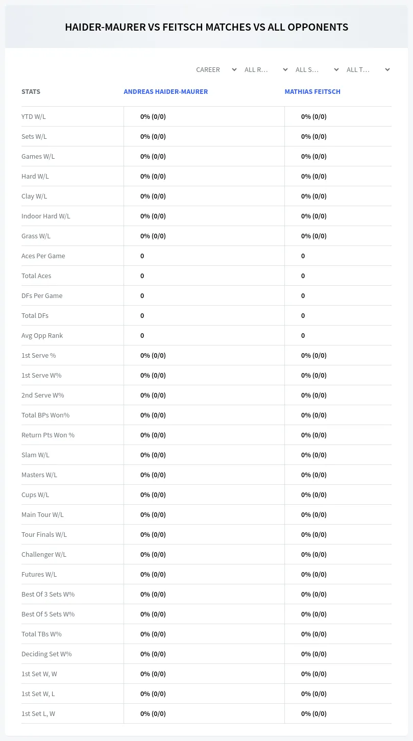Andreas Haider-Maurer Mathias Feitsch Prediction Stats