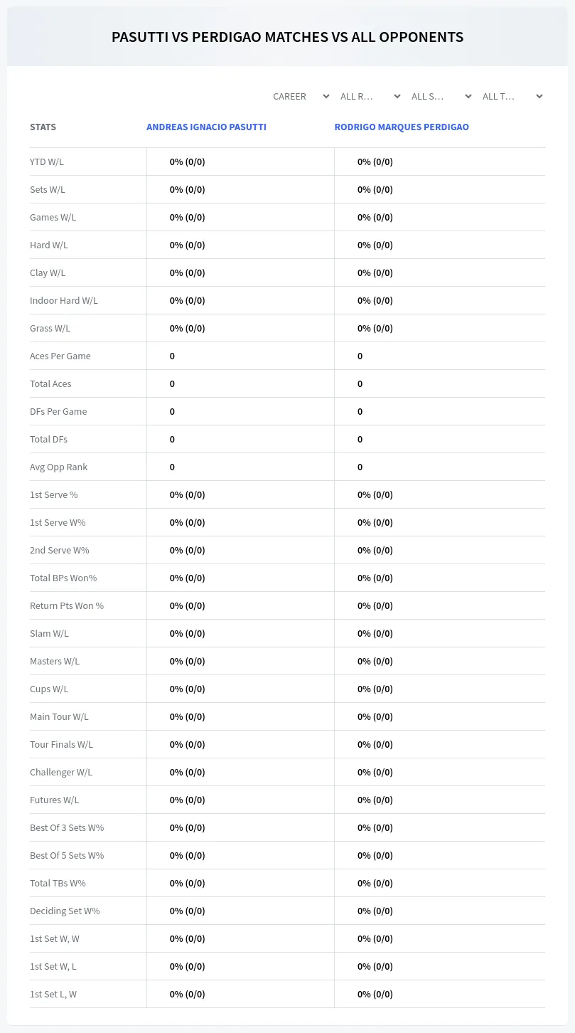 Andreas Ignacio Pasutti Rodrigo Marques Perdigao Prediction Stats