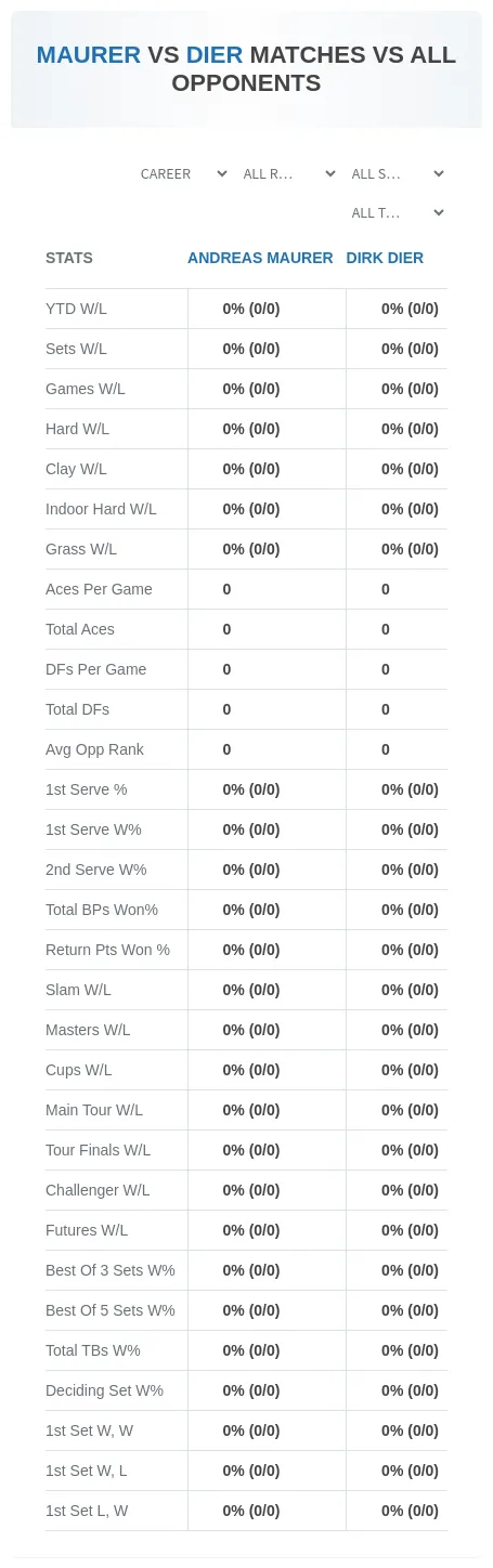 Dirk Dier Andreas Maurer Prediction Stats