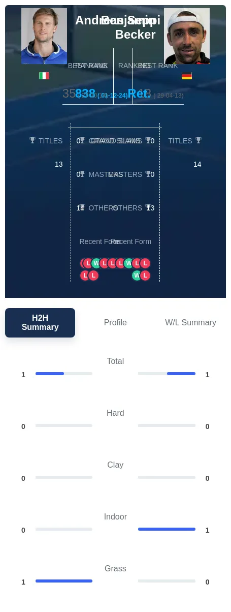 Becker Seppi H2h Summary Stats