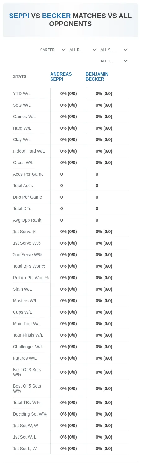 Benjamin Becker Andreas Seppi Prediction Stats