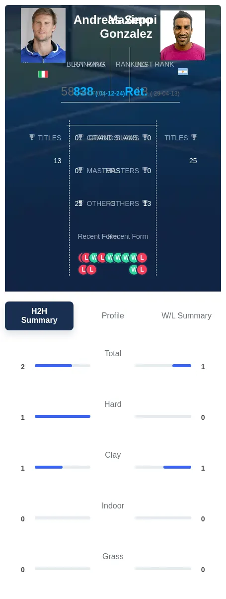 Gonzalez Seppi H2h Summary Stats