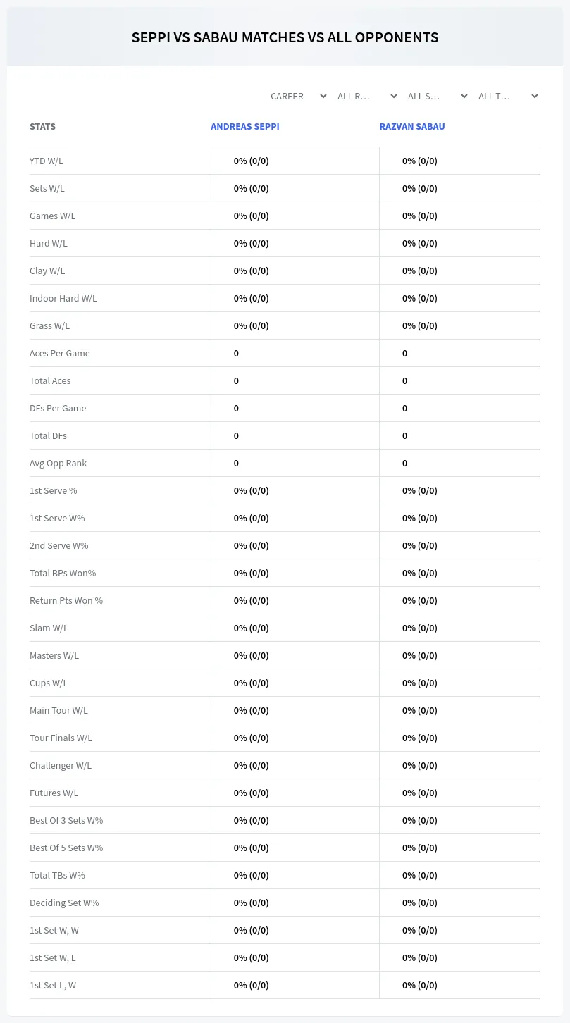 Andreas Seppi Razvan Sabau Prediction Stats