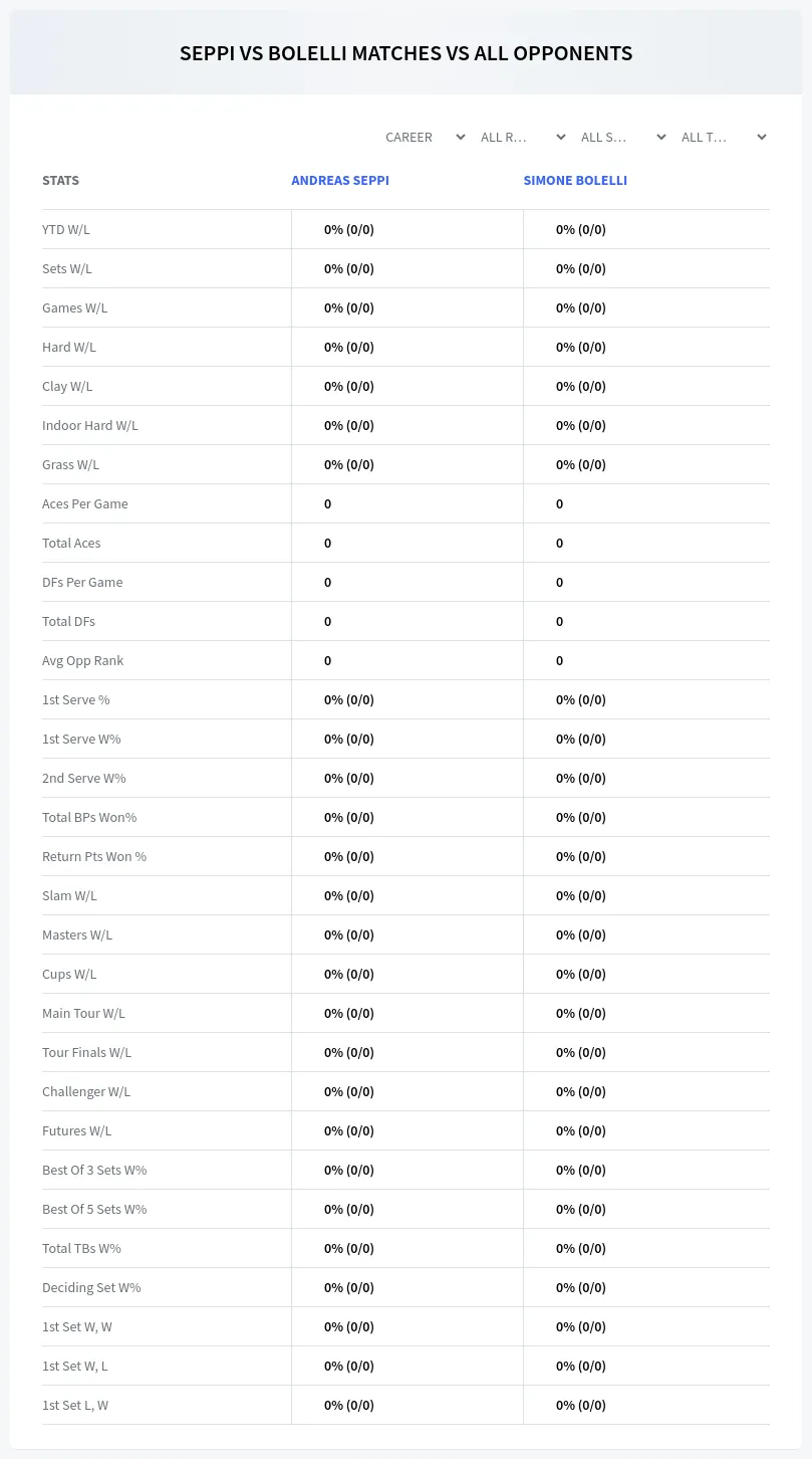 Simone Bolelli Andreas Seppi Prediction Stats