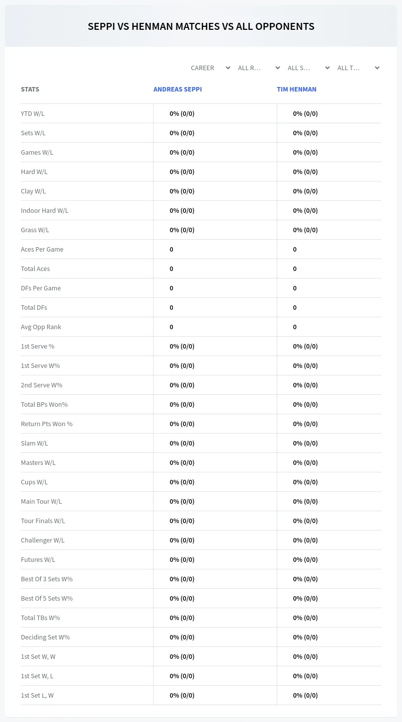 Tim Henman Andreas Seppi Prediction Stats