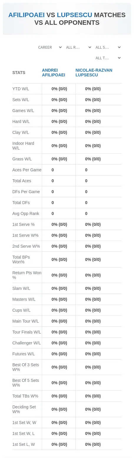 Andrei Afilipoaei Nicolae-Razvan Lupsescu Prediction Stats