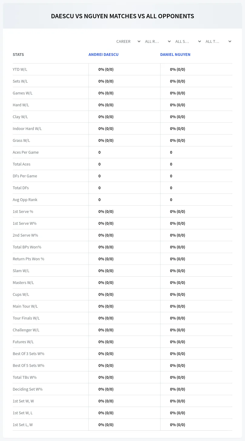 Andrei Daescu Daniel Nguyen Prediction Stats