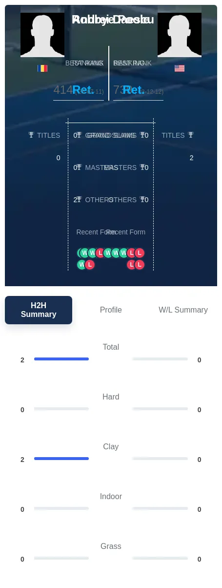 Daescu Poole H2h Summary Stats