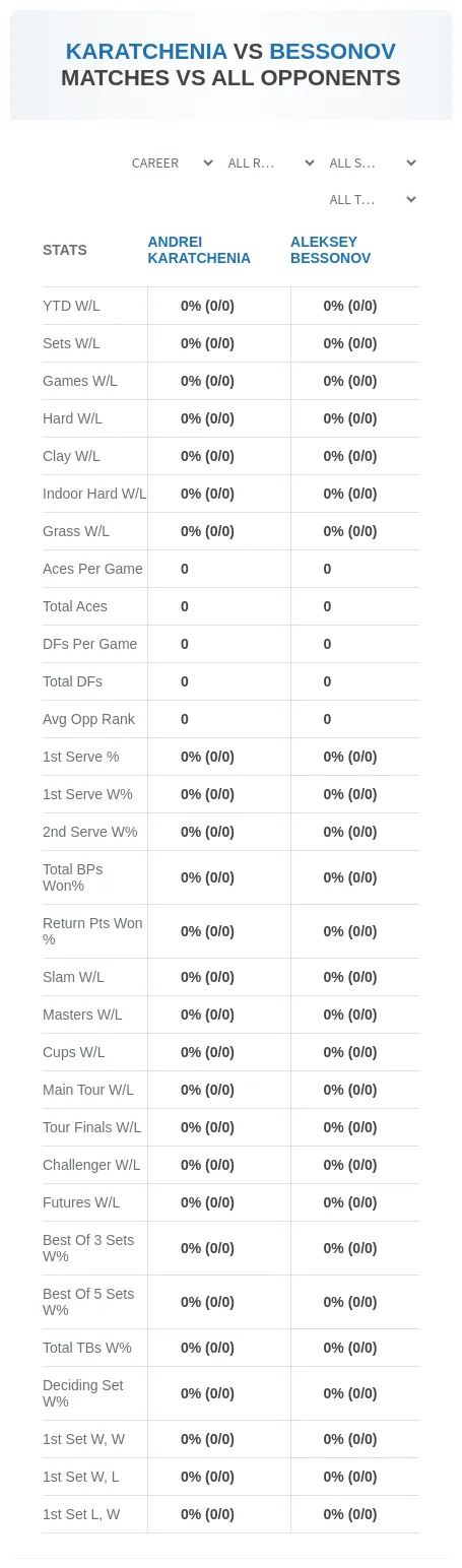 Andrei Karatchenia Aleksey Bessonov Prediction Stats