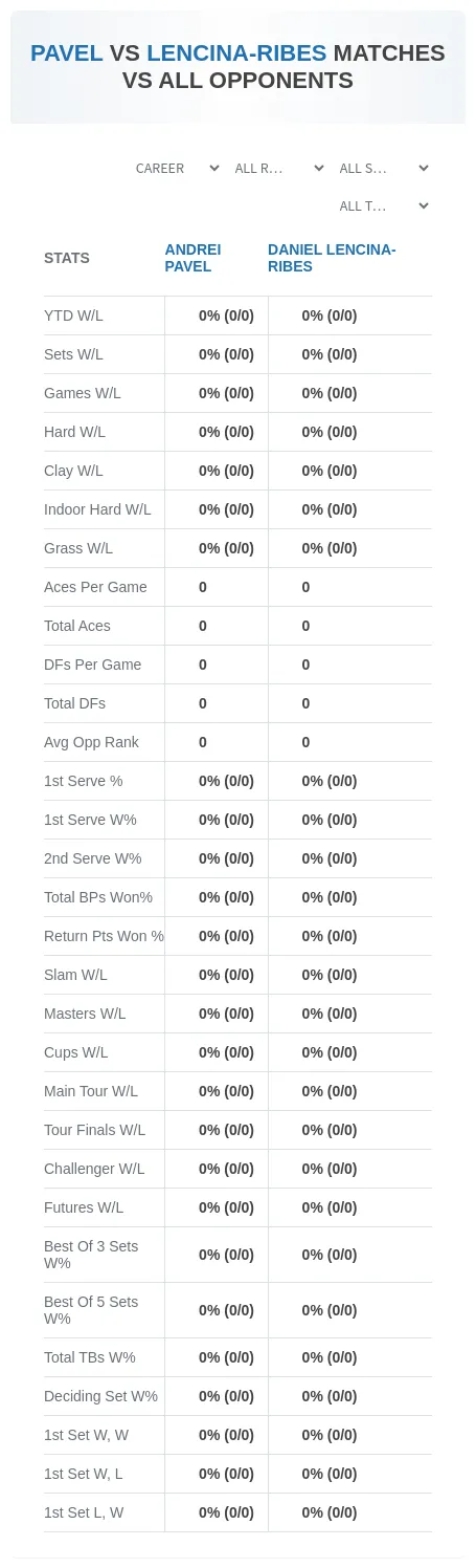 Andrei Pavel Daniel Lencina-Ribes Prediction Stats