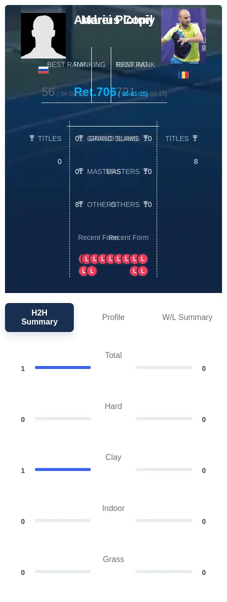 Plotniy Copil H2h Summary Stats