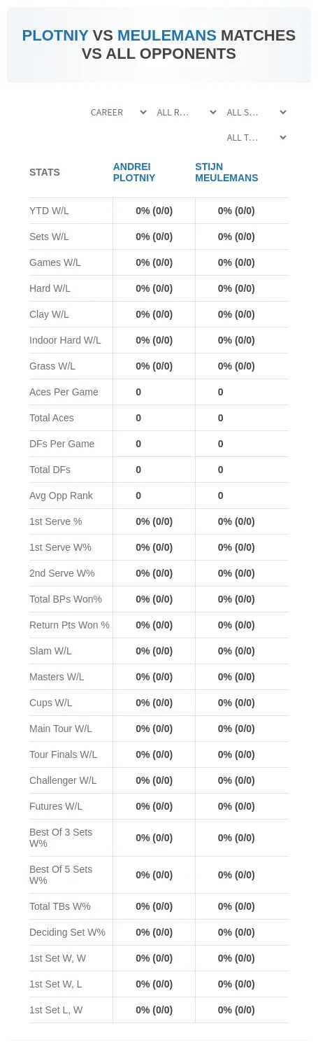 Stijn Meulemans Andrei Plotniy Prediction Stats