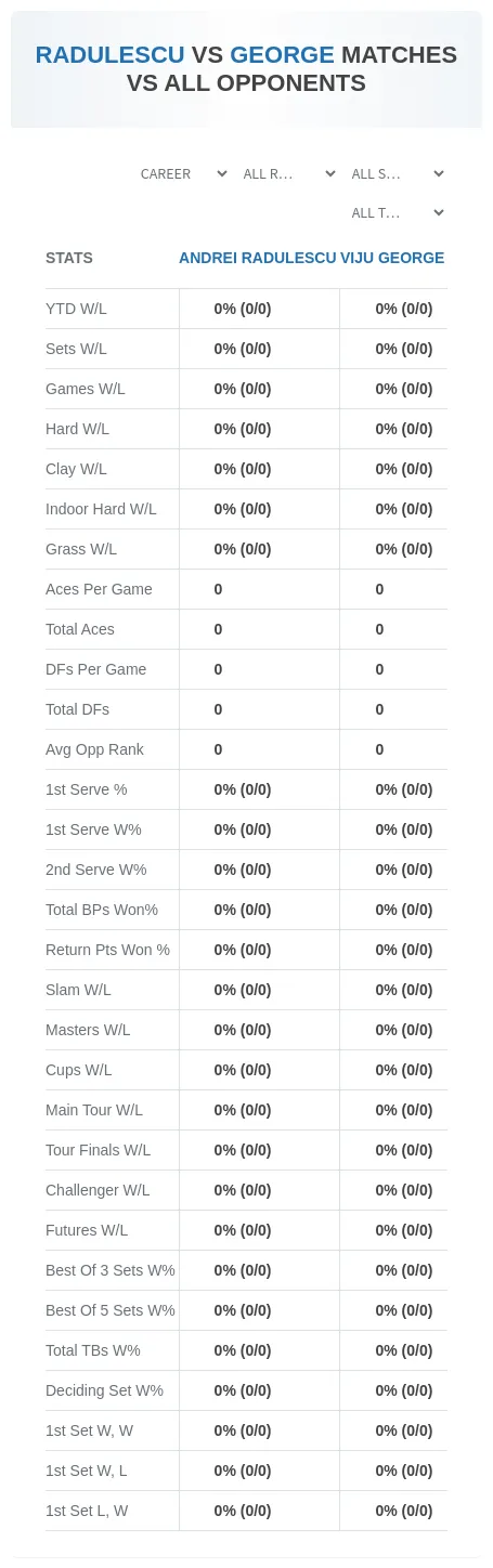 Viju George Andrei Radulescu Prediction Stats