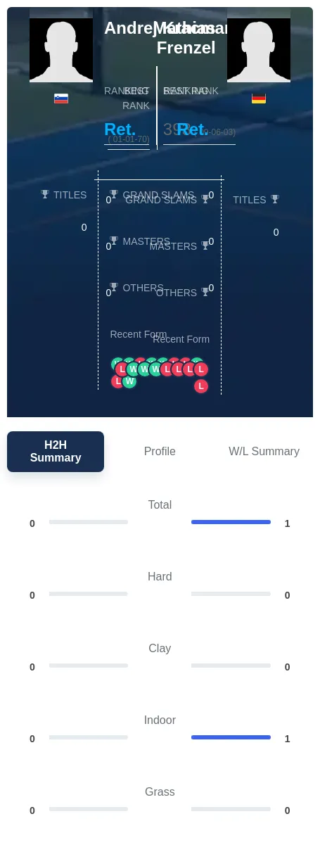 Frenzel Kracman H2h Summary Stats