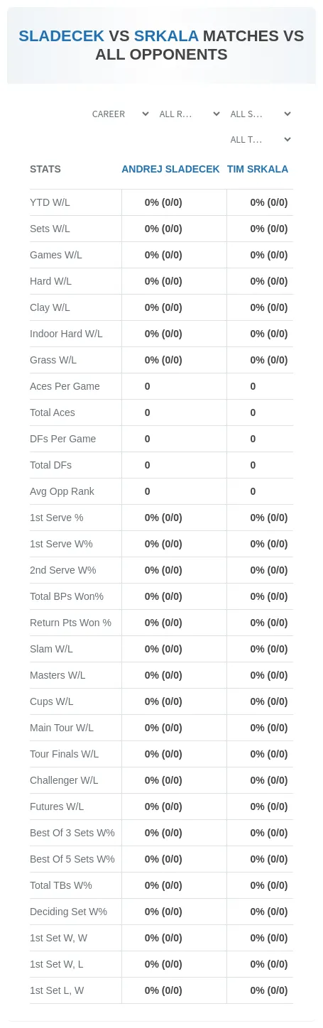 Andrej Sladecek Tim Srkala Prediction Stats