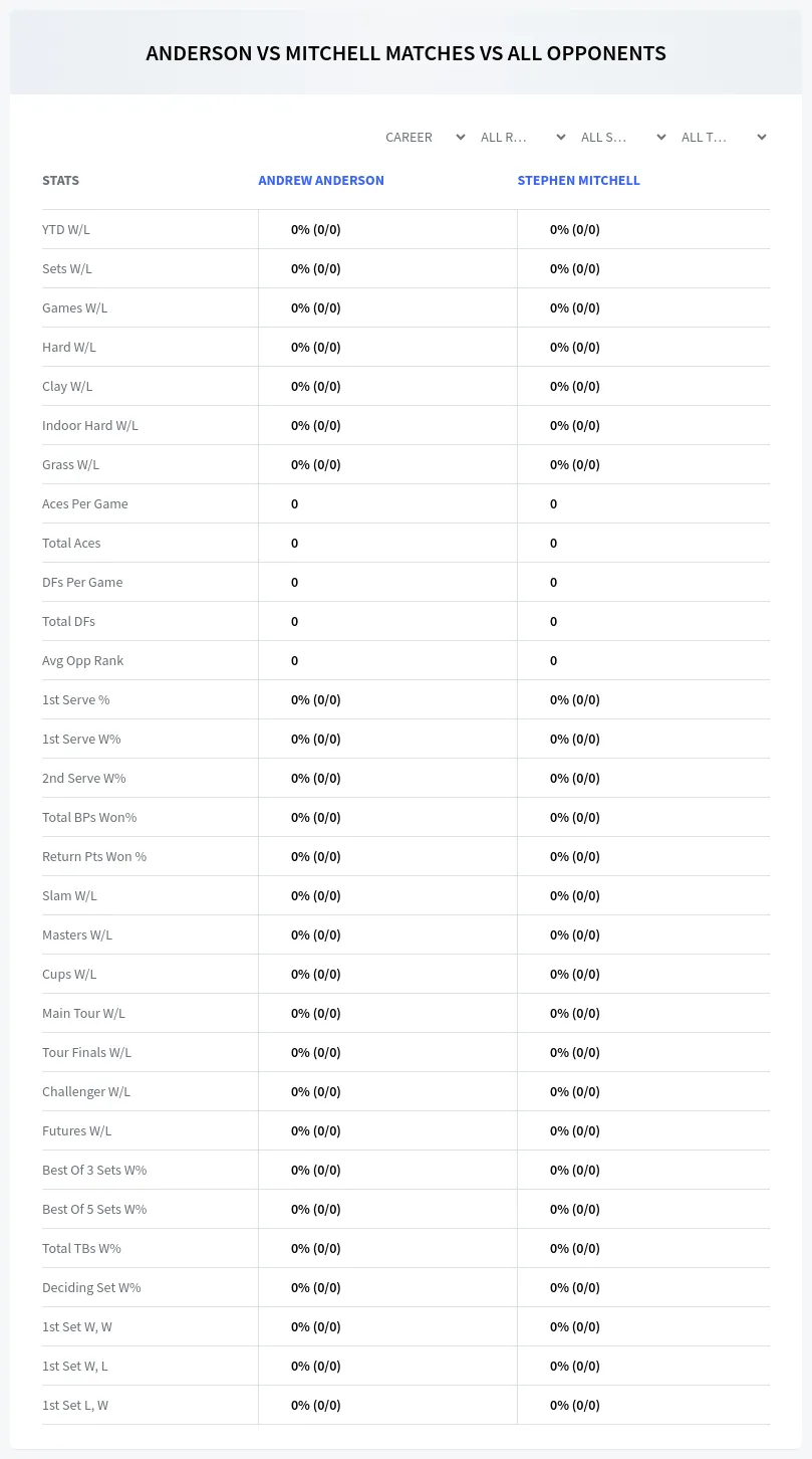 Andrew Anderson Stephen Mitchell Prediction Stats