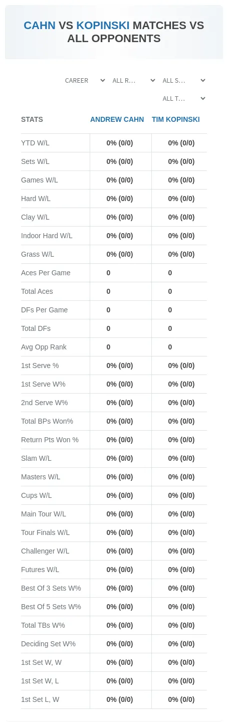 Andrew Cahn Tim Kopinski Prediction Stats
