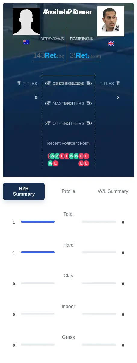Derer Parmar H2h Summary Stats