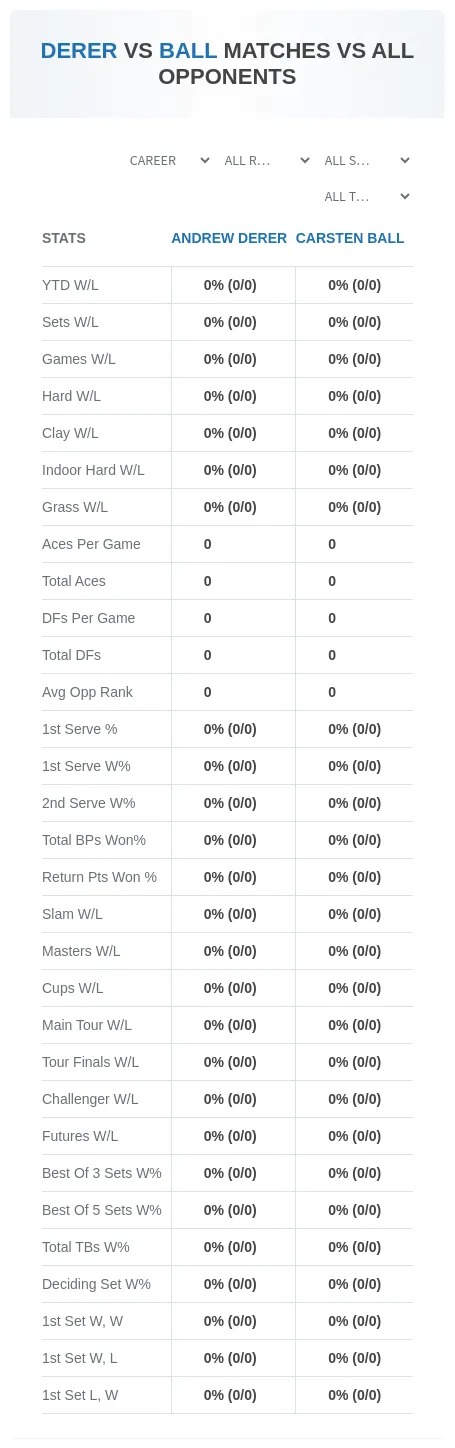 Andrew Derer Carsten Ball Prediction Stats